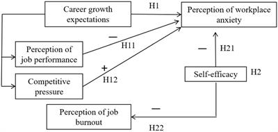 Workplace anxiety leading to job burnout among young and middle-aged university lecturers: mechanism and mitigation strategies